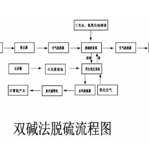 双碱法脱硫流程图