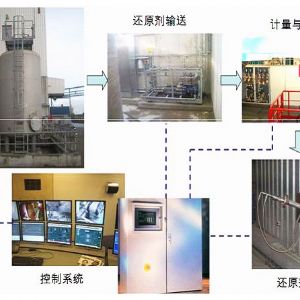 SNCR氮氧化物脱除装置