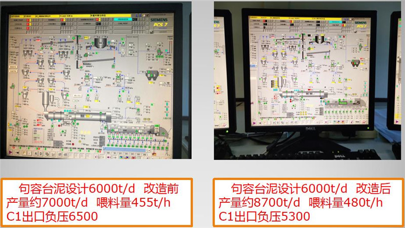 无氨逃逸脱硝及大幅度提产节能降耗技改工程