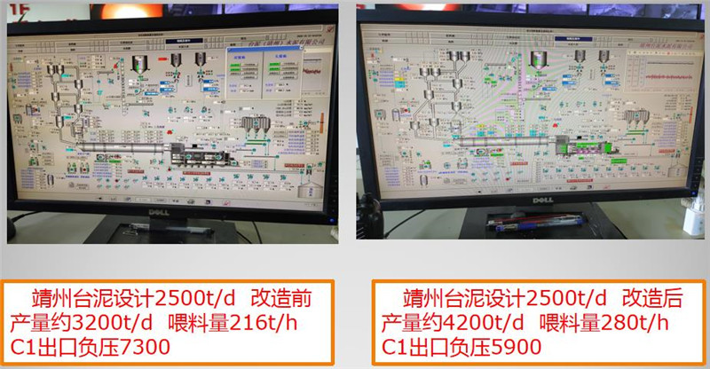 无氨逃逸脱硝及大幅度提产节能降耗技改工程